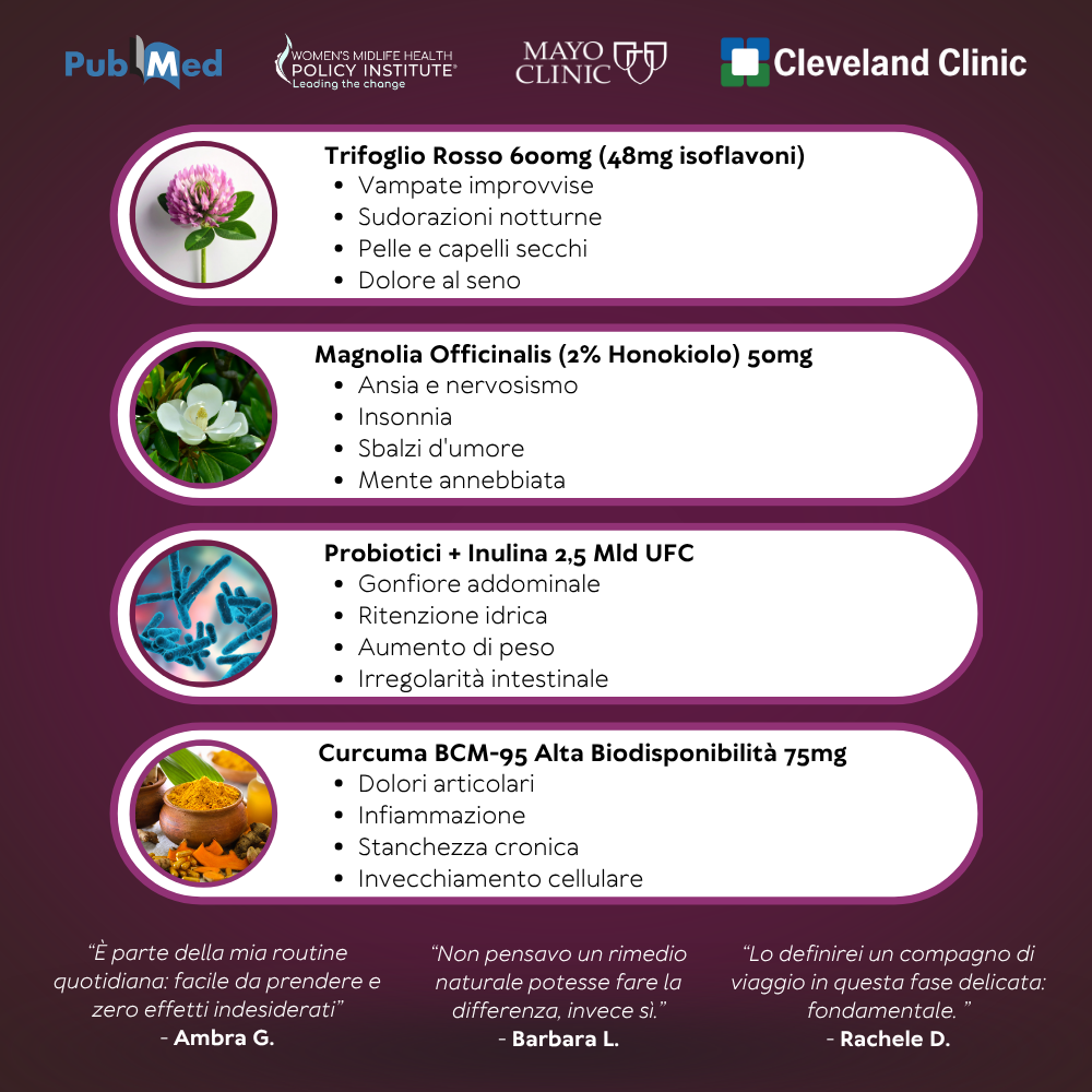 RiEquilibra R-4 Reset®