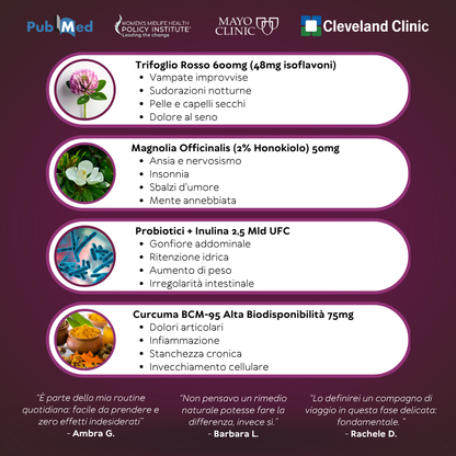 RiEquilibra R-4 Reset®